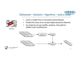 Clickstream – Solutions – Algorithms – build a model

                • Learn a model from a manually trained dataset
                • Predict the class of an unseen object based on features
                • E.g. features of user profile, product, click path to
                  predict users’ preferences.
 Solutions




4/19/2013                                                               56
 