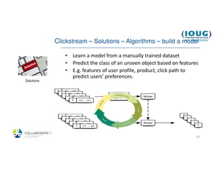Clickstream – Solutions – Algorithms – build a model

                • Learn a model from a manually trained dataset
                • Predict the class of an unseen object based on features
                • E.g. features of user profile, product, click path to
                  predict users’ preferences.
 Solutions




4/19/2013                                                               57
 