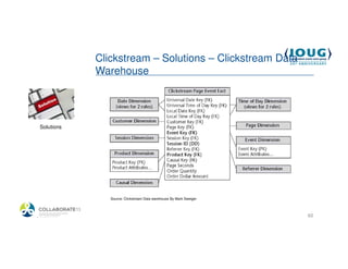 Clickstream – Solutions – Clickstream Data
             Warehouse




 Solutions




                Source: Clickstream Data warehouse By Mark Sweiger



4/19/2013                                                            60
 