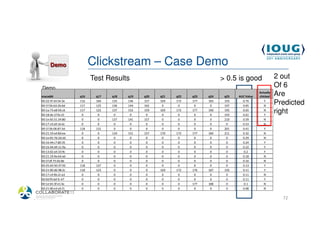 Clickstream – Case Demo
                              Test Results                                     > 0.5 is good                 2 out
    Demo                                                                                                     Of 6
    macaddr             q16    q17   q18   q19   q20   q21   q22   q23   q24    q25   AUC Value
                                                                                                  Actually
                                                                                                  chicked    Are
    00:22:5f:34:54:3e
    00:1f:5b:b3:26:6d
                        116
                        117
                               166
                               125
                                     135
                                     136
                                           146
                                           144
                                                 157
                                                 162
                                                       169
                                                        0
                                                             172
                                                              0
                                                                   177
                                                                    0
                                                                         183
                                                                          0
                                                                                193
                                                                                197
                                                                                        0.76
                                                                                        0.65
                                                                                                     Y
                                                                                                     N
                                                                                                             Predicted
    00:1a:73:e8:56:c6
    00:18:de:1f:fe:c0
                        117
                         0
                               122
                                0
                                     137
                                      0
                                           152
                                            0
                                                 159
                                                  0
                                                       169
                                                        0
                                                             172
                                                              0
                                                                   177
                                                                    0
                                                                         190
                                                                          0
                                                                                195
                                                                                193
                                                                                        0.65
                                                                                        0.61
                                                                                                     N
                                                                                                     Y
                                                                                                             right
    00:1e:65:51:34:80    0      0    137   141   157    0     0     0     0     210     0.59         N
    00:17:c4:a9:16:6c    0      0     0     0     0     0     0     0     0      0      0.53         N
    00:1f:3b:06:87:3d   118    131    0     0     0     0     0     0     0     201     0.41         Y
    00:21:19:a4:8d:ea    0      0    134   151   157   170   172   177   184    211     0.32         N
    00:1e:65:7d:2d:d2    0      0     0     0     0     0     0     0     0      0      0.29         N
    00:16:44:c7:80:35    0      0     0     0     0     0     0     0     0      0      0.24         Y
    00:16:44:d4:11:9a    0      0     0     0     0     0     0     0     0      0      0.22         Y
    00:13:02:a4:33:9c    0      0     0     0     0     0     0     0     0      0       0.2         Y
    00:21:19:9a:64:ad    0      0     0     0     0     0     0     0     0      0      0.18         N
    00:1f:df:75:0a:8e    0      0     0     0     0     0     0     0     0      0      0.16         N
    00:25:d3:50:37:92   118    127    0     0     0     0     0     0     0      0      0.13         Y
    00:21:00:d6:98:2c   118    123    0     0     0    169   172   176   187    192     0.11         Y
    00:17:c4:9b:2c:e2    0      0     0     0     0     0     0     0     0      0      0.11         N
    00:0d:f0:6d:fc:47    0      0     0     0     0     0     0     0     0      0      0.11         Y
    00:1e:65:3f:e1:6c    0      0     0     0     0     0     0    177   188     0       0.1         N
    00:21:00:e3:a5:f1    0      0     0     0     0     0     0     0     0      0      0.08         N


4/19/2013                                                                                                      72
 