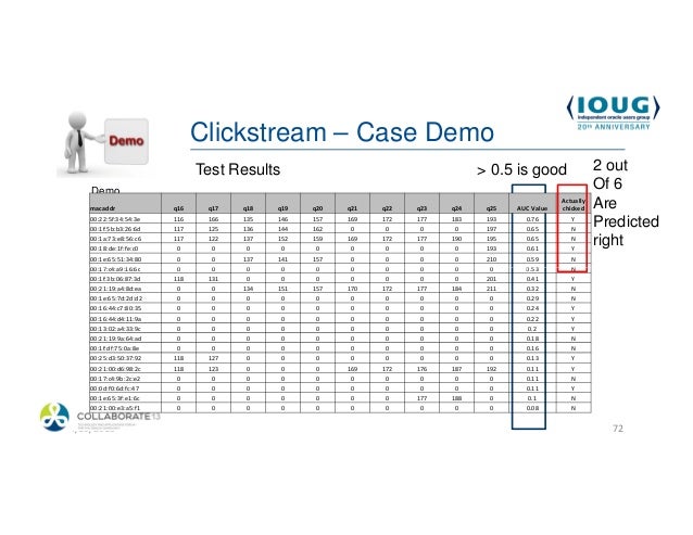 clickstream data warehouse turning clicks into customers clickstream data
