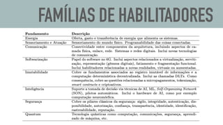 FAMÍLIAS DE HABILITADORES
 