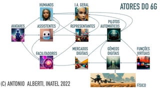 AVATARES
FUNÇÕES
VIRTUAIS
GÊMEOS
DIGITAIS
PILOTOS
AUTOMÁTICOS
ASSISTENTES REPRESENTANTES
FÍSICO
I.A. GERAL
HUMANOS
MERCADOS
DIGITAIS
FACILITADORES
ATORES DO 6G
(C) ANTONIO ALBERTI, INATEL 2022
 