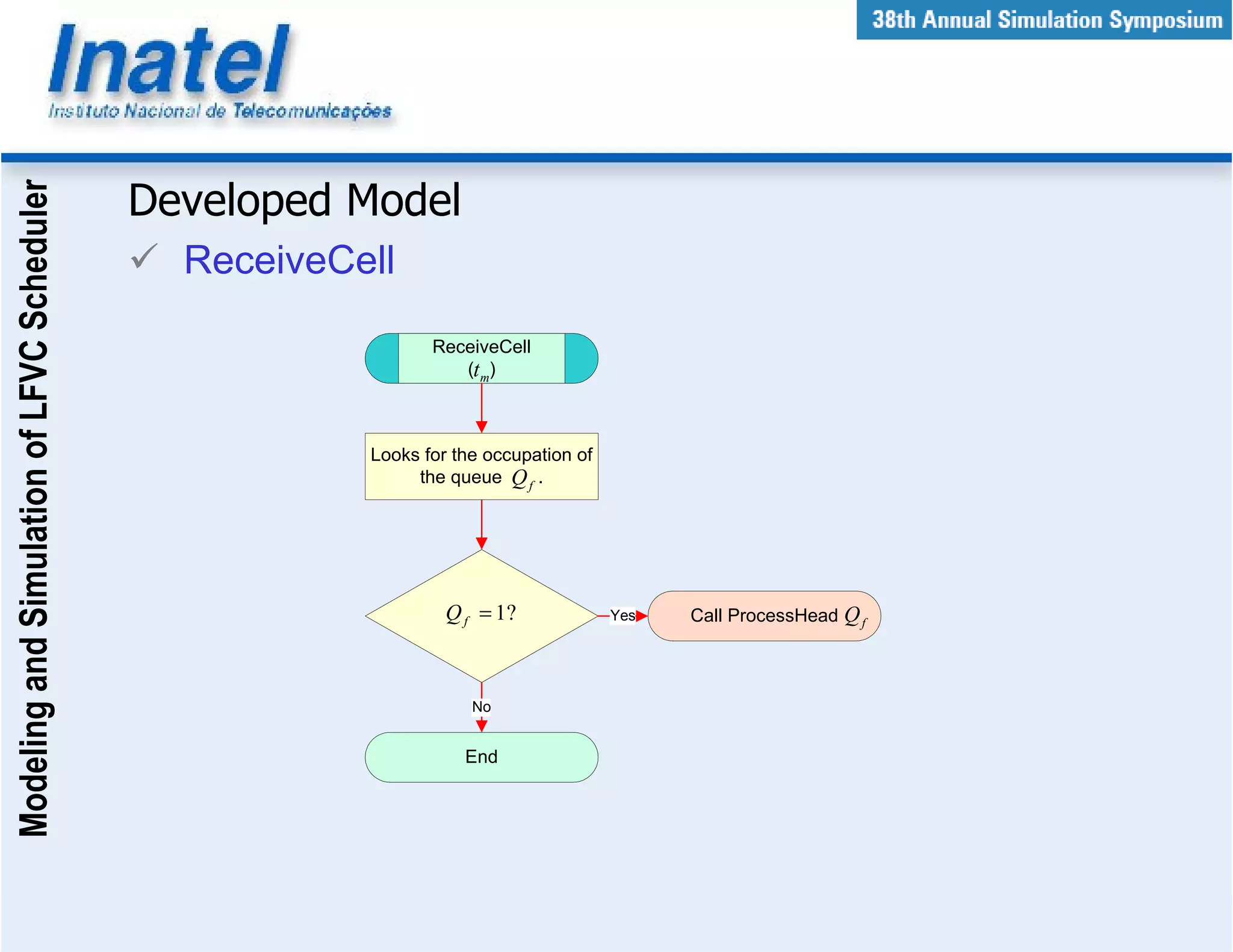 Modeling and Simulation of LFVC Scheduler



                                            Developed Model
                                              ReceiveCell

                                                              ReceiveCell
                                                                 (t m)



                                                       Looks for the occupation of
                                                            the queue Q f .




                                                                Q f = 1?             Yes   Call ProcessHead Q f



                                                                   No


                                                                  End
 