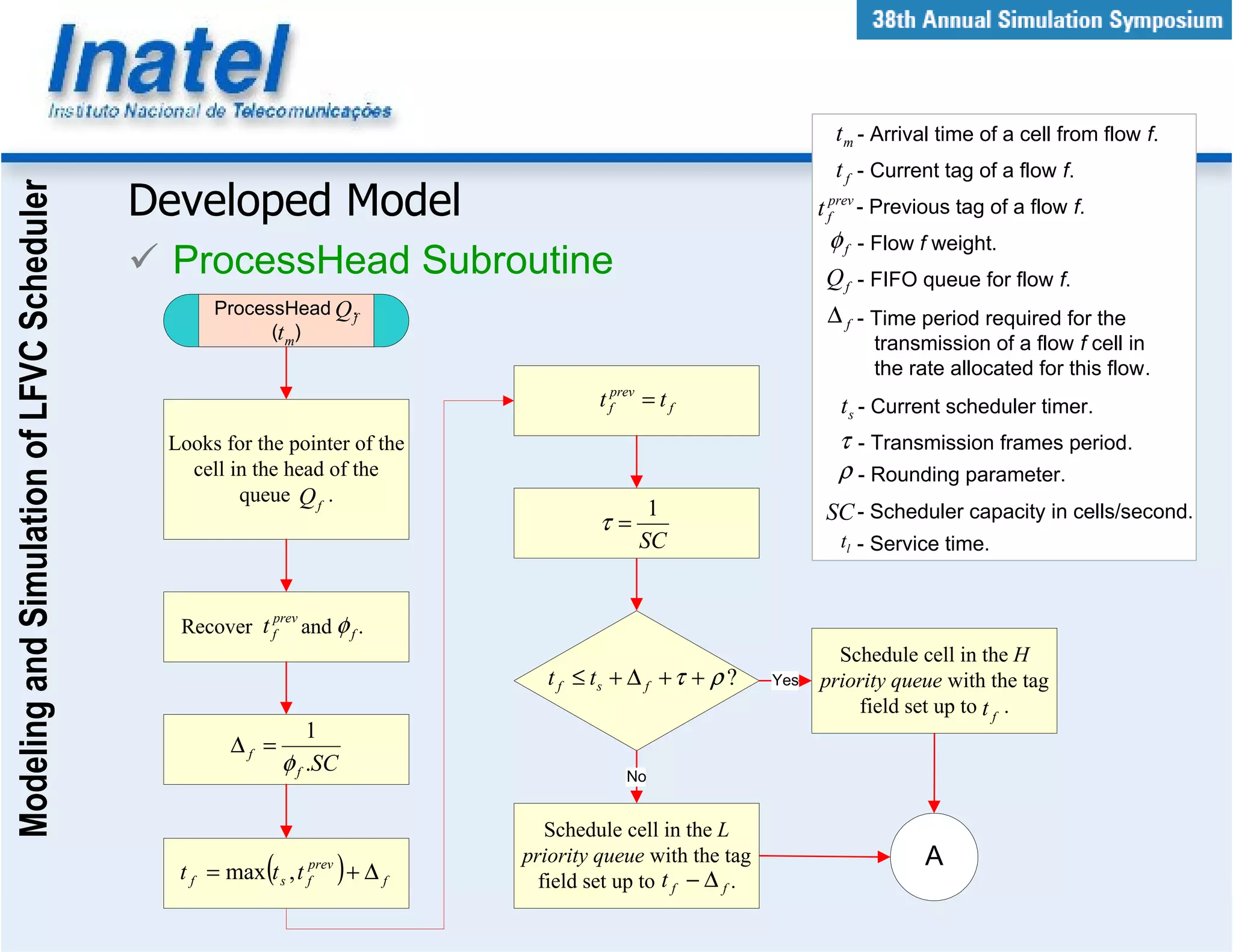 t m - Arrival time of a cell from flow f.
                                                                                                                         t f - Current tag of a flow f.
Modeling and Simulation of LFVC Scheduler



                                            Developed Model                                                            t fprev - Previous tag of a flow f.
                                                                                                                        φ f - Flow f weight.
                                              ProcessHead Subroutine                                                    Q f - FIFO queue for flow f.
                                                   ProcessHead Q .
                                                                 f                                                      ∆ f - Time period required for the
                                                         (t m)
                                                                                                                              transmission of a flow f cell in
                                                                                                                              the rate allocated for this flow.
                                                                                          t fprev = t f                   t s - Current scheduler timer.
                                             Looks for the pointer of the                                                τ - Transmission frames period.
                                               cell in the head of the                                                   ρ - Rounding parameter.
                                                     queue Q f .
                                                                                                 1                      SC - Scheduler capacity in cells/second.
                                                                                          τ=
                                                                                                SC                        tl - Service time.


                                                        prev
                                              Recover t f and φ f .
                                                                                                                         Schedule cell in the H
                                                                                    t f ≤ ts + ∆ f + τ + ρ ?     Yes   priority queue with the tag
                                                                                                                           field set up to t f .
                                                                 1
                                                     ∆f =
                                                             φ f .SC                          No


                                                                                    Schedule cell in the L
                                                                                 priority queue with the tag                         A
                                              t f = max (t s , t fprev ) + ∆ f     field set up to t f − ∆ f .
 