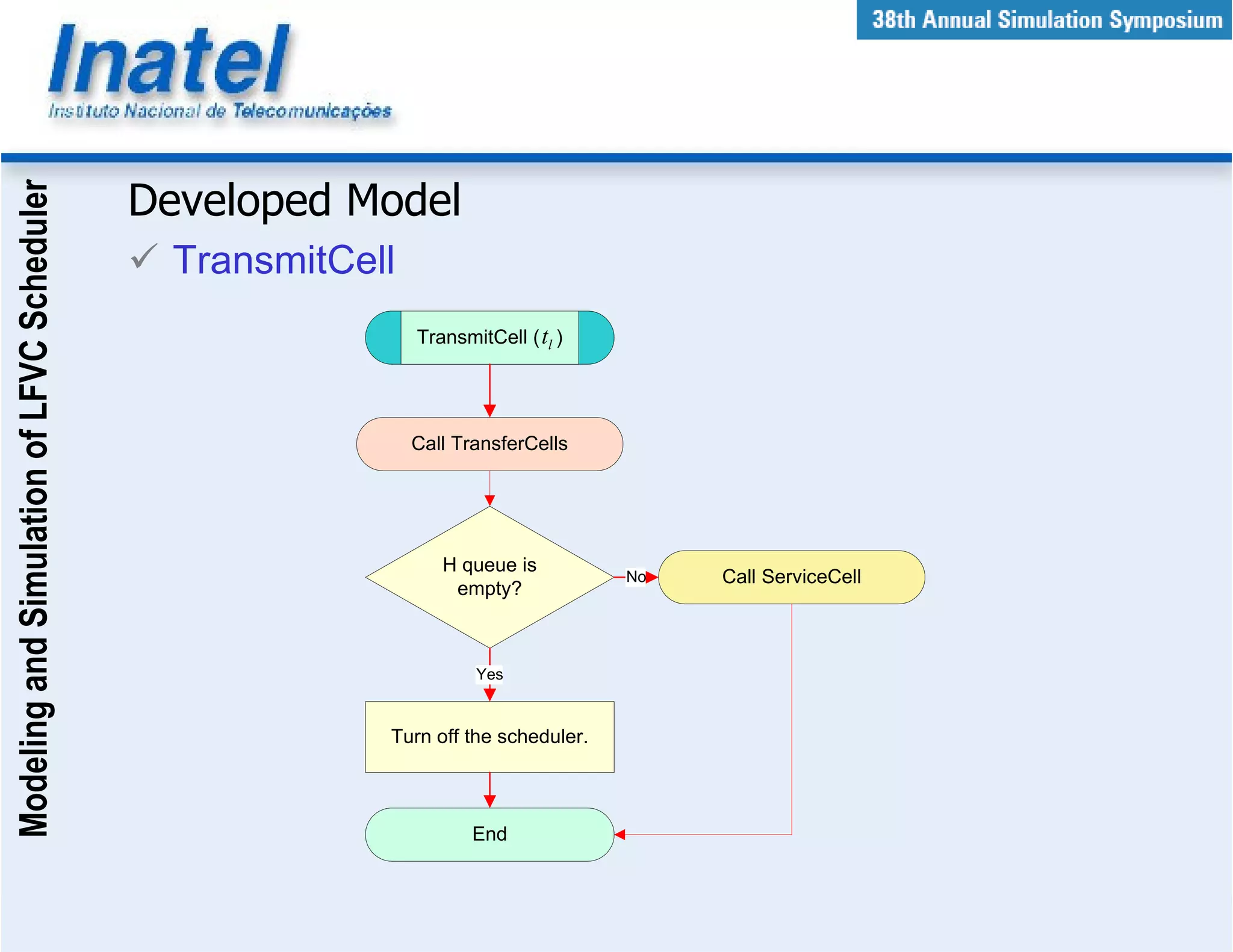 Modeling and Simulation of LFVC Scheduler



                                            Developed Model
                                              TransmitCell
                                                             TransmitCell ( tl )




                                                             Call TransferCells




                                                                H queue is
                                                                                   No   Call ServiceCell
                                                                 empty?



                                                                    Yes



                                                         Turn off the scheduler.



                                                                    End
 