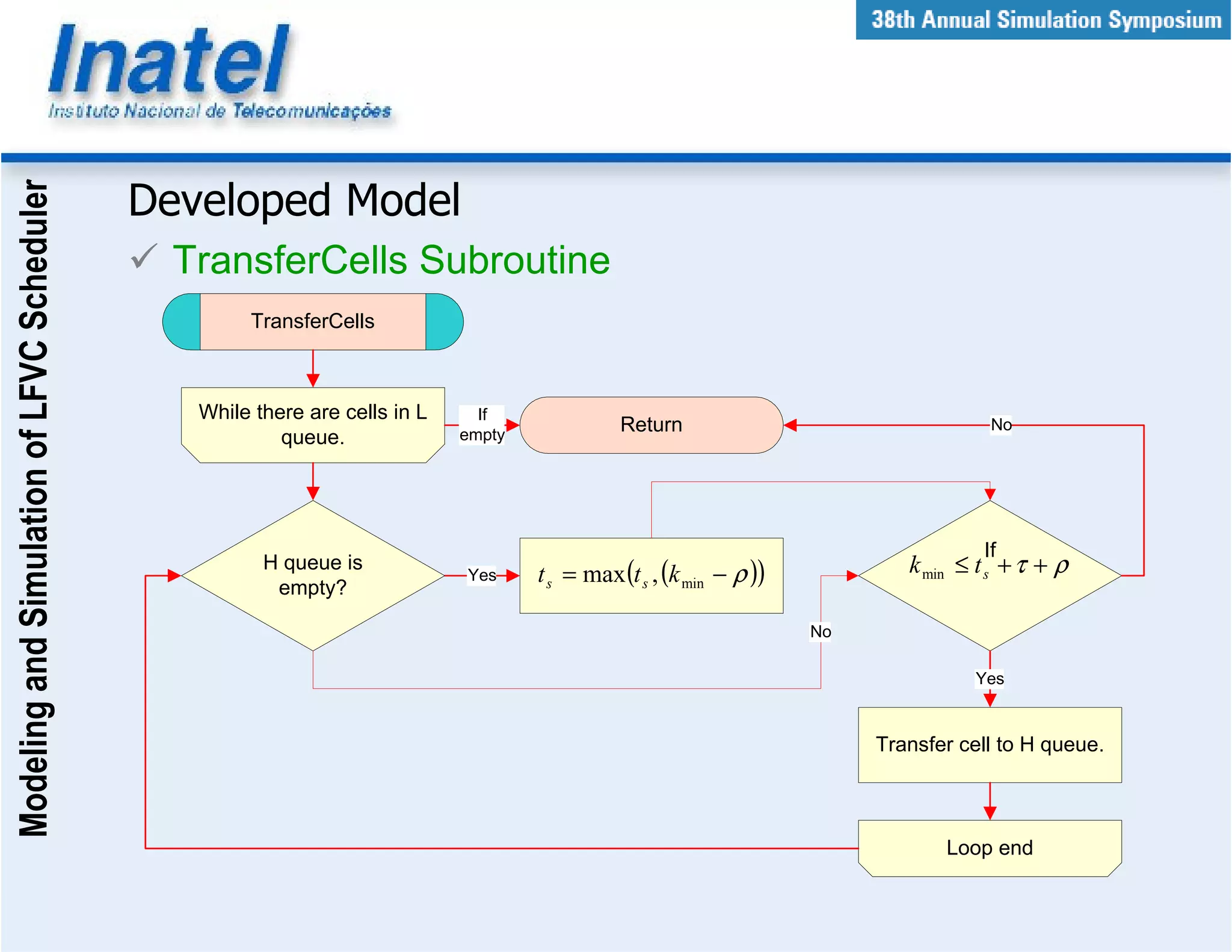 Modeling and Simulation of LFVC Scheduler



                                            Developed Model
                                              TransferCells Subroutine
                                                    TransferCells



                                               While there are cells in L     If
                                                                            empty
                                                                                              Return                                  No
                                                        queue.




                                                                                                                                     If
                                                      H queue is                                                             k min ≤ t s + τ + ρ
                                                                            Yes     t s = max (t s , (k min − ρ ))
                                                       empty?

                                                                                                                     No

                                                                                                                                    Yes



                                                                                                                          Transfer cell to H queue.



                                                                                                                                 Loop end
 