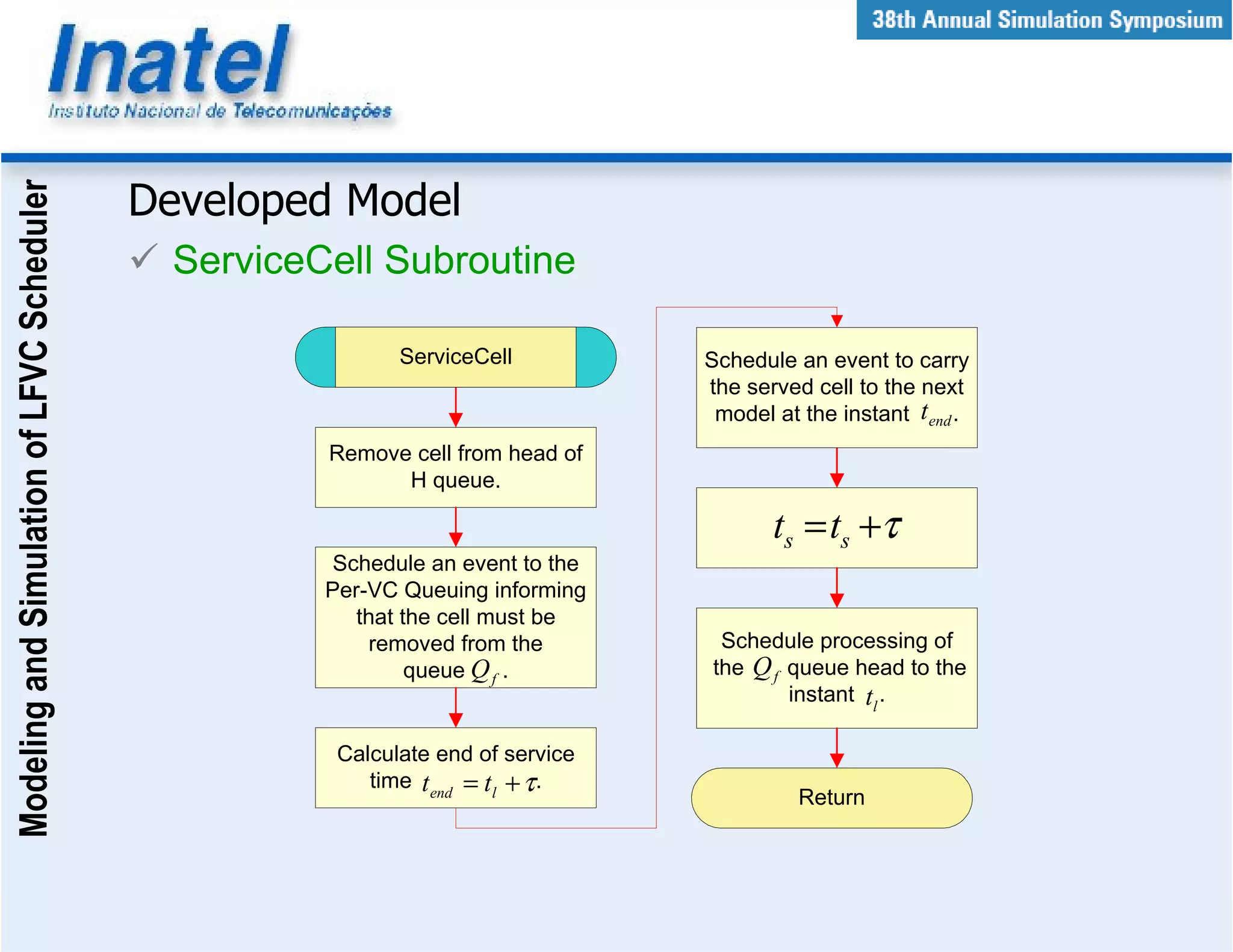 Modeling and Simulation of LFVC Scheduler



                                            Developed Model
                                              ServiceCell Subroutine

                                                             ServiceCell          Schedule an event to carry
                                                                                  the served cell to the next
                                                                                   model at the instant t end .
                                                      Remove cell from head of
                                                            H queue.

                                                                                         ts = ts +τ
                                                       Schedule an event to the
                                                      Per-VC Queuing informing
                                                         that the cell must be
                                                          removed from the         Schedule processing of
                                                               queue Q f .        the Q f queue head to the
                                                                                          instant tl .

                                                       Calculate end of service
                                                          time t end = tl + τ .
                                                                                            Return
 