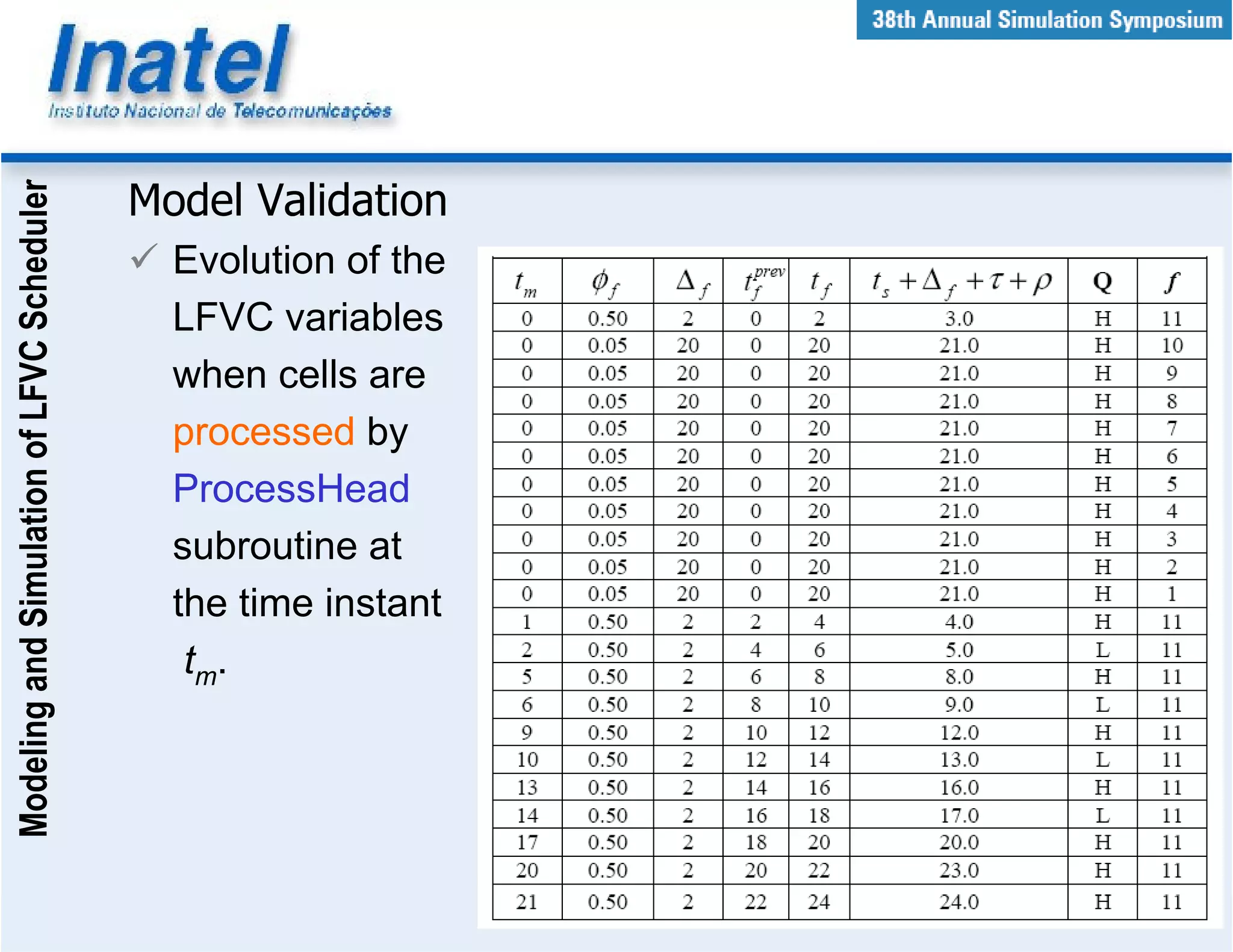 Modeling and Simulation of LFVC Scheduler



                                            Model Validation
                                              Evolution of the
                                              LFVC variables
                                              when cells are
                                              processed by
                                              ProcessHead
                                              subroutine at
                                              the time instant
                                               tm.
 