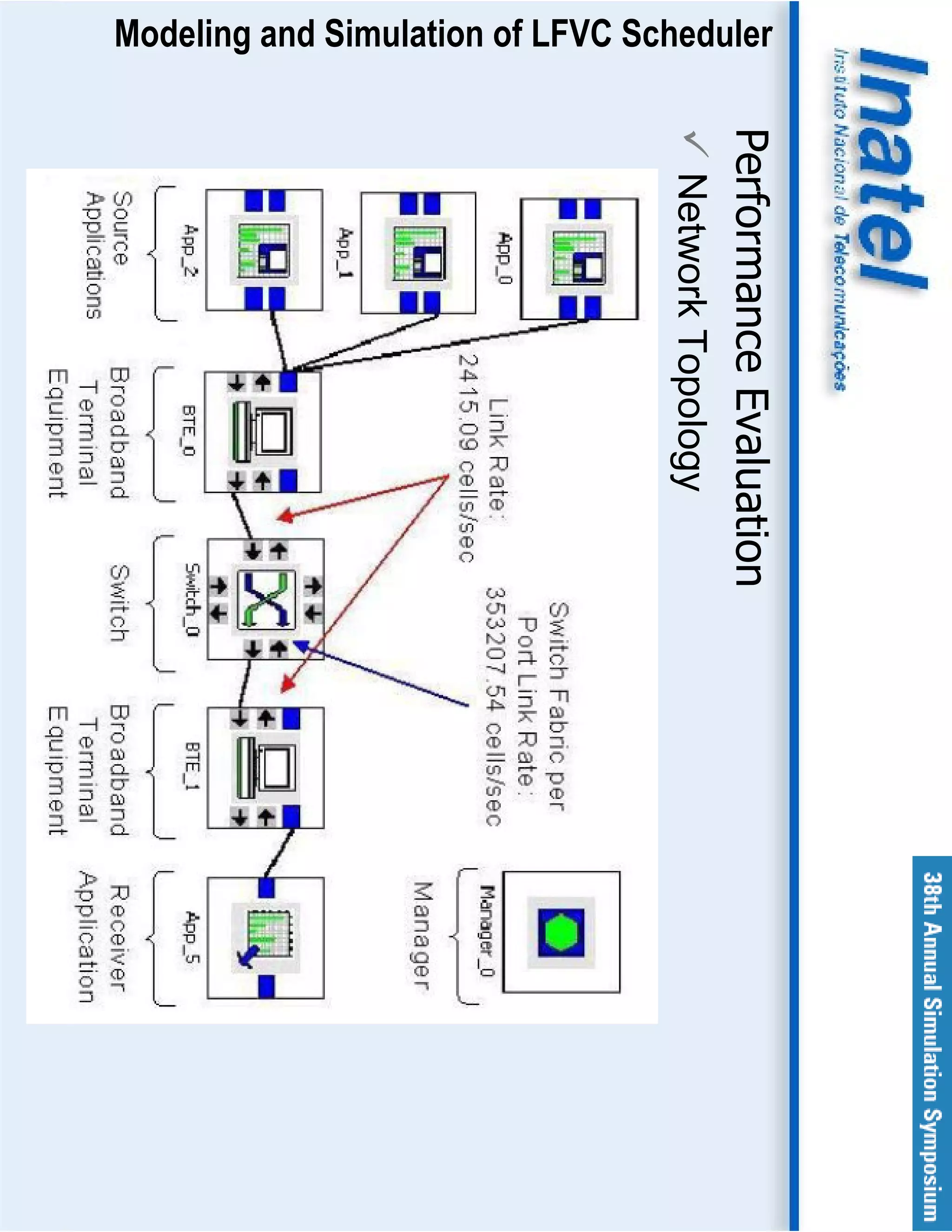 Modeling and Simulation of LFVC Scheduler




                                                     Performance Evaluation
                                  Network Topology
 