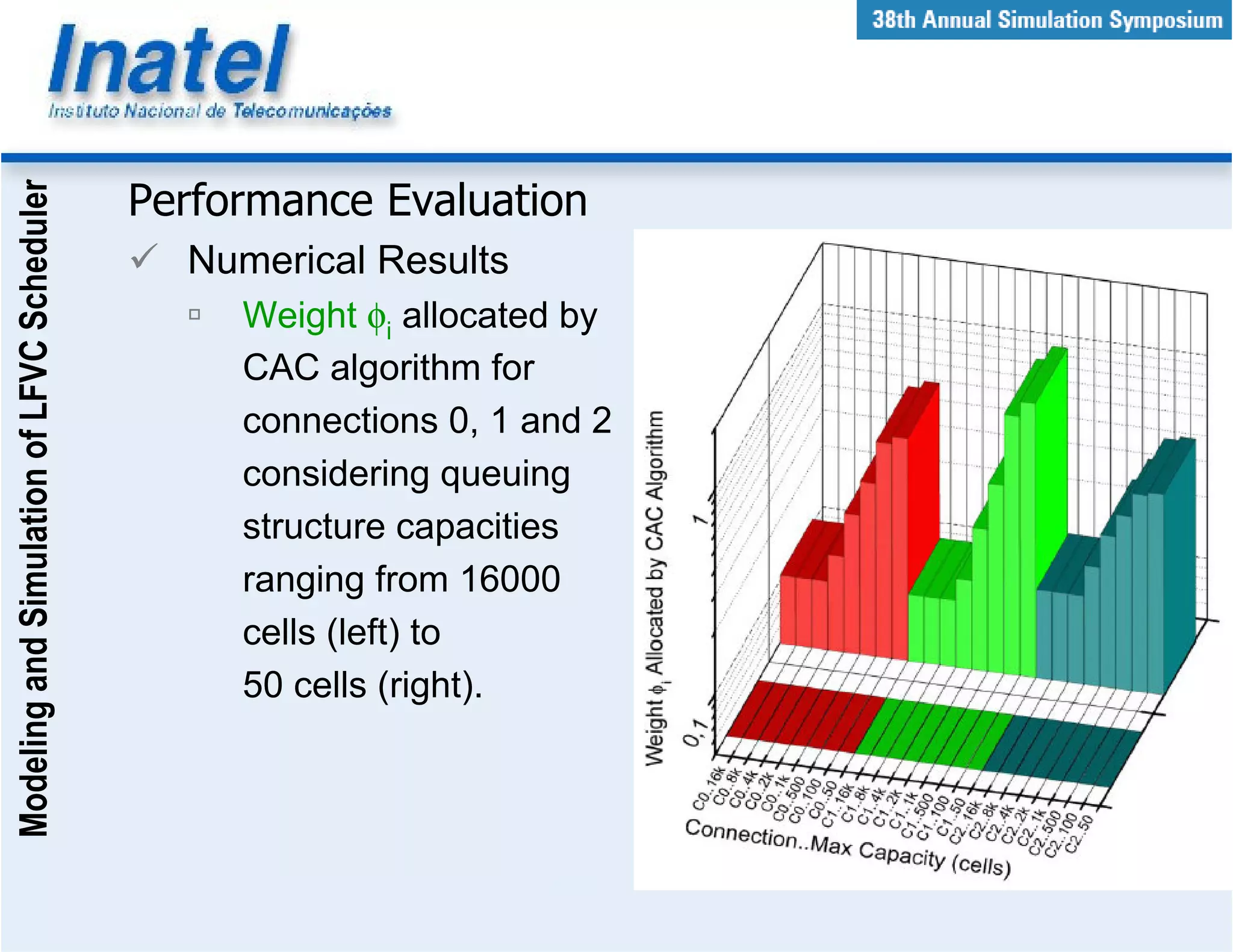 Modeling and Simulation of LFVC Scheduler



                                            Performance Evaluation
                                              Numerical Results
                                                 Weight φi allocated by
                                                 CAC algorithm for
                                                 connections 0, 1 and 2
                                                 considering queuing
                                                 structure capacities
                                                 ranging from 16000
                                                 cells (left) to
                                                 50 cells (right).
 