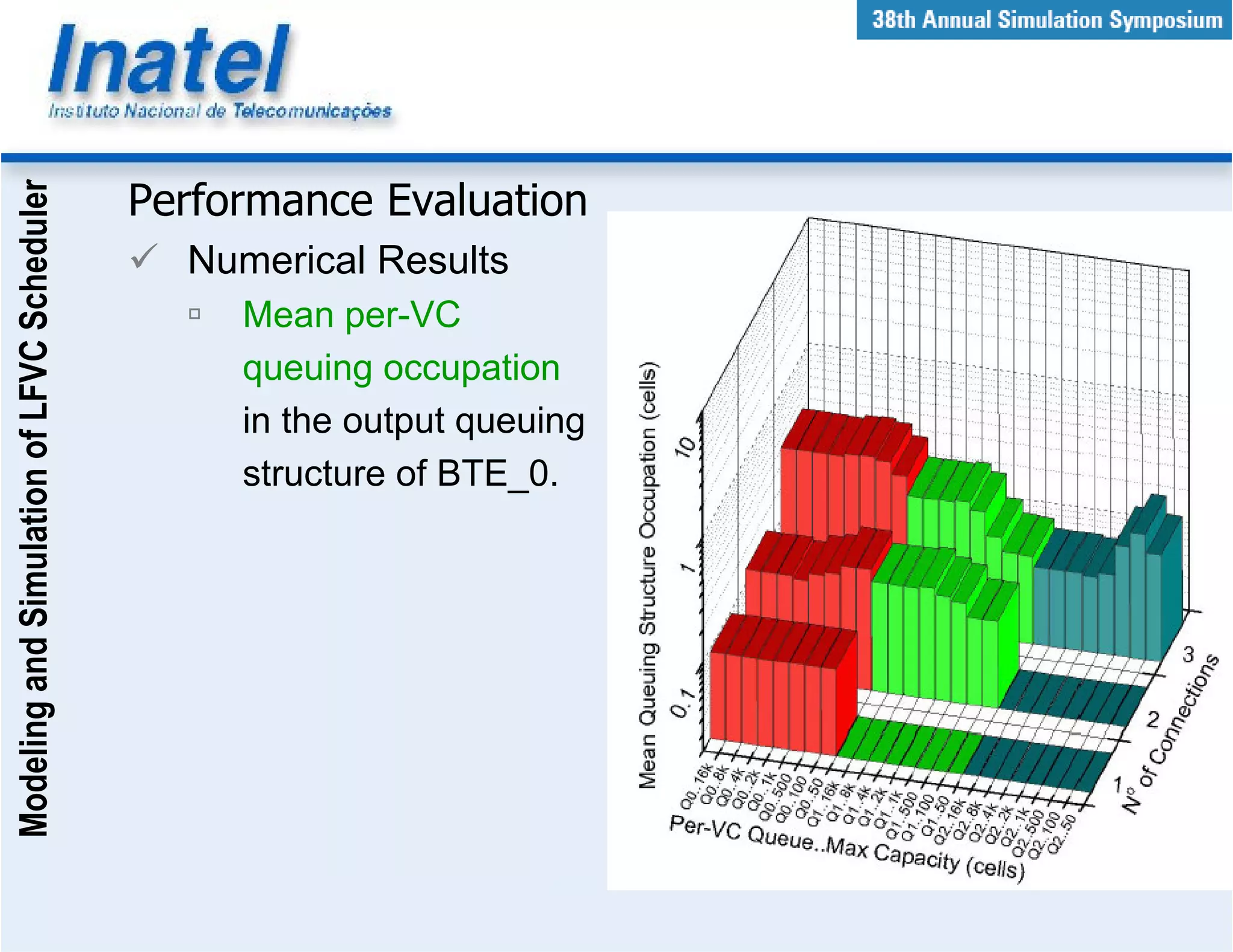 Modeling and Simulation of LFVC Scheduler



                                            Performance Evaluation
                                              Numerical Results
                                                 Mean per-VC
                                                 queuing occupation
                                                 in the output queuing
                                                 structure of BTE_0.
 