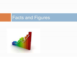 Facts and Figures
 