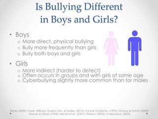 Is Bullying Different
                     in Boys and Girls?
• Boys
     o More direct, physical bullying
     o Bully more frequently than girls
     o Bully both boys and girls

• Girls
     o More indirect (harder to detect)
     o Often occurs in groups and with girls of same age
     o Cyberbullying slightly more common than for males




Banks (2000); Cook, Williams, Guerra, Kim, & Sadek, (2010); Crick & Grotpeter, (1995); Hinduja & Patchi (2009);
               Hoover & Oliver, (1996); Nansel et al., (2001); Olweus, (2002); Underwood, (2003)
 