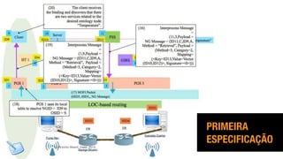 (c) Antonio Alberti, Inatel, 2014.
PRIMEIRA
ESPECIFICAÇÃO
 