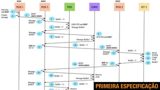 (c) Antonio Alberti, Inatel, 2014.
PRIMEIRA ESPECIFICAÇÃO
 