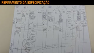 (c) Antonio Alberti, Inatel, 2014.
REFINAMENTO DA ESPECIFICAÇÃO
 