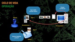 Vamos trabalhar
juntos?
Cópias
confiáveis
Aqui estão
minhas fotos!!
CICLO DE VIDA
OPERAÇÃO
Alberti App 1
App 2
Smartphone 1
Tablet 1
Computador 1
 