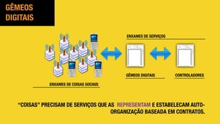 “COISAS” PRECISAM DE SERVIÇOS QUE AS REPRESENTAM E ESTABELECAM AUTO-
ORGANIZAÇÃO BASEADA EM CONTRATOS.
GÊMEOS
DIGITAIS
ENXAMES DE SERVIÇOS
ENXAMES DE COISAS SOCIAIS
GÊMEOS DIGITAIS CONTROLADORES
 