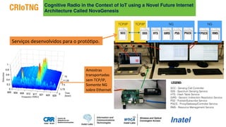 Figure 19: Fragment of a NovaGenesis message transporting a spectrum sample
directly over Ethernet.
Figure 20: Spectrum sensing output obtained using NovaGenesis as transport
network instead of TCP/IP.
Amostras((
transportadas((
sem(TCP/IP,((
Somente(NG((
sobre(Ethernet(
TCP/IP NGTCP/IP
SCC SSS PGCS
NG
PGCSHTS GIRS PSS RMS
SCC - Sensing Cell Controller
SSS - Spectrum Sensing Service
HTS - Hash Table Service
GIRS - Generic Indirection Resolution Service
PSS - Publish/Subscribe Service
PGCS - Proxy/Gateway/Controller Service
RMS - Resource Management Service
LEGEND:
Figure 14: Experimental scenario for the interoperability test of collaborative spectrum sensing with No
Serviços)desenvolvidos)para)o)protó1po.)
Cognitive Radio in the Context of IoT using a Novel Future Internet
Architecture Called NovaGenesisCRIoTNG
 