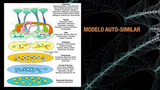 (c) Antonio Alberti, Inatel, 2014.
MODELO AUTO-SIMILAR
 
