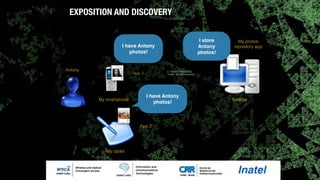 Antony
App 1
App 2
ScalifaxMy smartphone
My tablet
My photos
repository app
I have Antony
photos!
I store
Antony
photos!
I have Antony
photos!
(c) Antonio Alberti 2015,
Inatel - All rights reserved.
EXPOSITION AND DISCOVERY
 