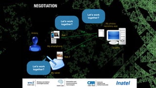 NEGOTIATION
Let’s work
together?
Let’s work
together?
Let’s work
together?
Antony
App 1
App 2
Scalifax
My smartphone
My tablet
My photos
repository app
SLA
SLA
(c) Antonio Alberti 2015,
Inatel - All rights reserved.
 
