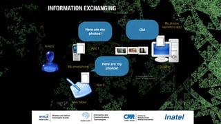 INFORMATION EXCHANGING
Here are my
photos!
Ok!Here are my
photos!
Antony
App 1
App 2
ScalifaxMy smartphone
Meu tablet
My photos
repository app
(c) Antonio Alberti 2015,
Inatel - All rights reserved.
 