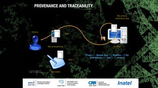 PROVENANCE AND TRACEABILITY
Antony
App 1
App 2
ScalifaxMy smartphone
My tablet
(c) Antonio Alberti 2015,
Inatel - All rights reserved.
My photos
repository app
Photo <-> Repos. App <-> Scalifax <-> My
smartphone <-> App 1 <-> Antony
 