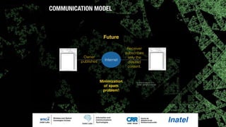 COMMUNICATION MODEL
Future
Owner
publishes Internet
Minimization
of spam
problem!
(c) Antonio Alberti 2015,
Inatel - All rights reserved.
Receiver
subscribes
only the
desired
content.
 