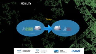 MOBILITY
Local Net 2
ID=143.106.52.3
LOC=143.106.52.3
ID=10.0.0.3
LOC=10.0.0.3
Local Net 1
Today
 