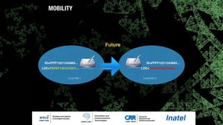 MOBILITY
ID=FFFF12211243865…
LOC=FEFEF1421412411…
ID=FFFF12211243865…
LOC=AAAA2734573453…
Local Net 2Local Net 1
Future
 