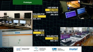 Prototype
LIVE DEMO @
SAO PAULO
CAMPUS PARTY
JAN. 2015SCALABILITY@
INATEL
AUG. 2015
FIRST TEST@
GENI
SEPT. 2015
SCALABILITY@
INATEL
MAY. 2017
 