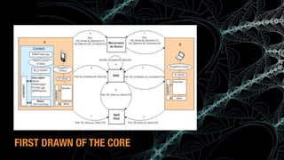 (c) Antonio Alberti, Inatel, 2014.
FIRST DRAWN OF THE CORE
 