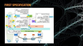 (c) Antonio Alberti, Inatel, 2014.
FIRST SPECIFICATION
 