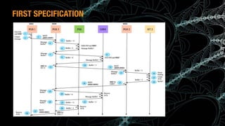 (c) Antonio Alberti, Inatel, 2014.
FIRST SPECIFICATION
 