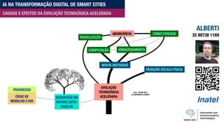 IA NA TRANSFORMAÇÃO DIGITAL DE SMART CITIES
CAUSAS E EFEITOS DA EVOLUÇÃO TECNOLÓGICA ACELERADA
V0.9 - JULHO 2019
(C) ANTONIO M. ALBERTI
ALBERTI
35 99738 1169
 