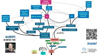 V0.9 - JULHO 2019
(C) ANTONIO M. ALBERTI
ABUNDÂNCIA
ALBERTI
35 99738 1169
 