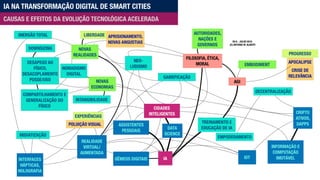 V0.9 - JULHO 2019
(C) ANTONIO M. ALBERTI
IA NA TRANSFORMAÇÃO DIGITAL DE SMART CITIES
CAUSAS E EFEITOS DA EVOLUÇÃO TECNOLÓGICA ACELERADA
 