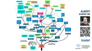 V0.9 - JULHO 2019
(C) ANTONIO M. ALBERTI
ALBERTI
35 99738 1169
 