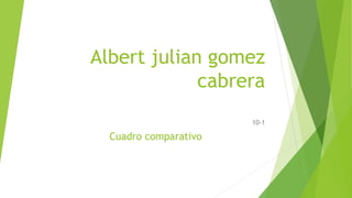 Albert julian gomez
cabrera
10-1
Cuadro comparativo
 