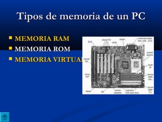 Tipos de memoria de un PCTipos de memoria de un PC
 MEMORIA RAMMEMORIA RAM
 MEMORIA ROMMEMORIA ROM
 MEMORIA VIRTUALMEMORIA VIRTUAL
 