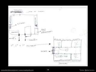 www.elartefuncional.com / www.visualopolis.com   14   Twitter: @albertocairo
 