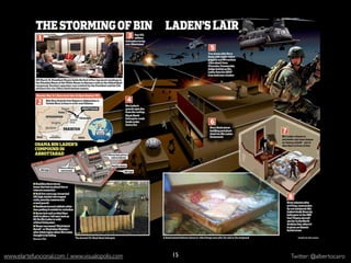 an introduction




www.elartefuncional.com / www.visualopolis.com   15                     Twitter: @albertocairo
 