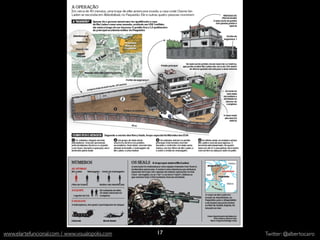 an introduction




www.elartefuncional.com / www.visualopolis.com   17                     Twitter: @albertocairo
 