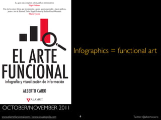 Infographics = functional art




OCTOBER/NOVEMBER 2011
          http://
  elections.nytimes.com/                           6
www.elartefuncional.com / www.visualopolis.com                       Twitter: @albertocairo
 