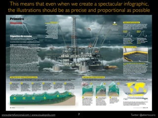 This means that even when we create a spectacular infographic,
     the illustrations should be as precise and proportional as possible




          http://
  elections.nytimes.com/                         7
www.elartefuncional.com / www.visualopolis.com                 Twitter: @albertocairo
 