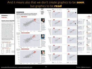 And it means also that we don’t create graphics to be seen,
                            but graphics to be read




          http://
  elections.nytimes.com/                         9
www.elartefuncional.com / www.visualopolis.com                 Twitter: @albertocairo
 