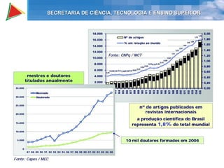 SECRETARIA DE CIÊNCIA, TECNOLOGIA E ENSINO SUPERIOR 