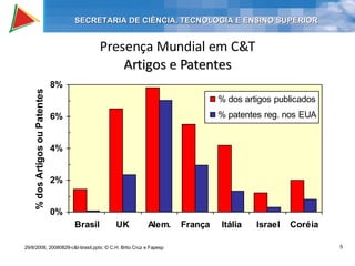 Presença Mundial em C&T Artigos e Patentes 29/8/2008, 20080829-c&t-brasil.pptx; © C.H. Brito Cruz e Fapesp  SECRETARIA DE CIÊNCIA, TECNOLOGIA E ENSINO SUPERIOR 